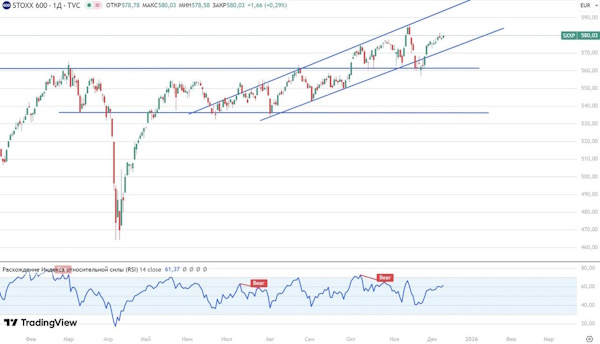 Очередные срывы переговоров и жесткие формулировки усиливают опасения инвесторов